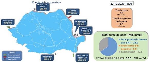 Importurile, exporturile, producția internă și înmagazinările de miercuri, 22 octombrie