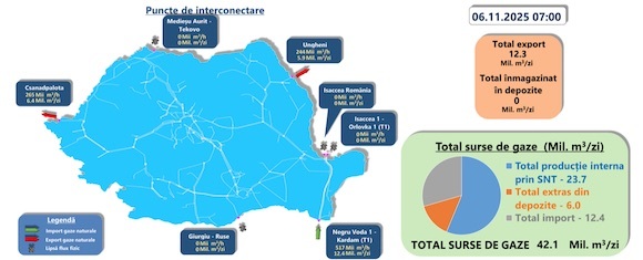 Producția, importurile, exporturile și înmagazinările de gaze de joi, 6 noiembrie