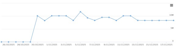 Evoluția fluxurilor de gaze dintre România și Ucraina