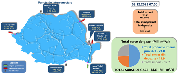 Producția internă, importurile, exporturile și extragerile din depozite de luni, 8 decemrbie