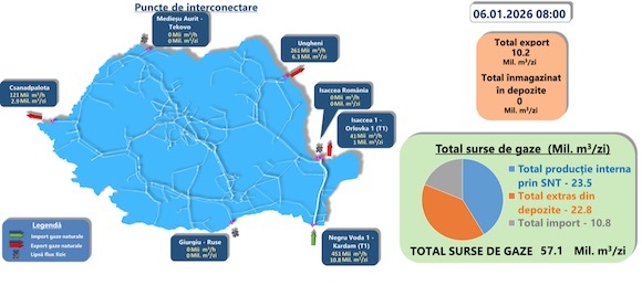 Producția internă, extragerile din depozite, importurile și exporturile de marți, 6 ianuarie