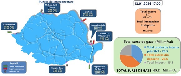 Producția internă, extragerile din depozite, importurile și exporturile de marți, 13 ianuarie