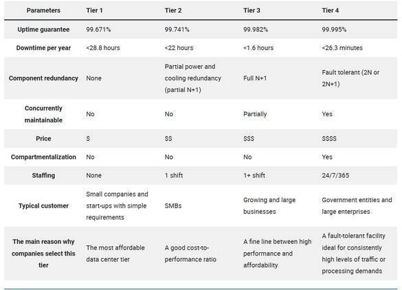 Sursă: https://phoenixnap.com/