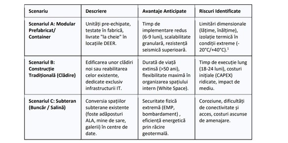 DOCUMENT Cel mai mare distribuitor de energie din România se gândește să-și facă centre de date subterane, eventual în mine de sare