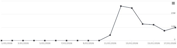 Evoluția importurilor de gaze din Ungaria