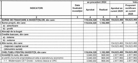 DOCUMENTE Căldură și apă caldă pentru bucureșteni: Primăria Capitalei se gândește de dinainte de alegeri să preia un producător de energie termică cu probleme financiare