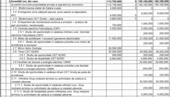 Extrase din proiectul de rectificare a bugetului pe 2025 al CET Grivița
