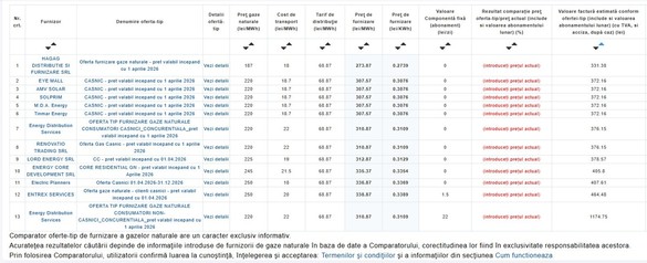 ANALIZĂ Cu cât se scumpesc gazele de la 1 aprilie dacă va fi eliminată plafonarea
