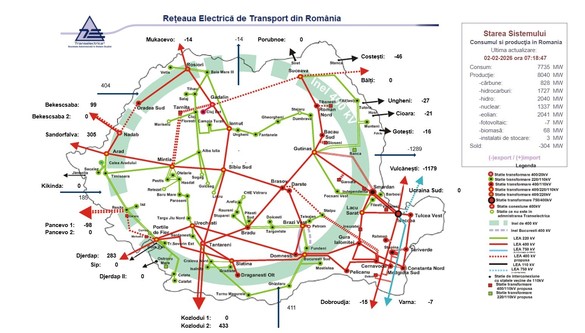 Sursă: Transelectrica
