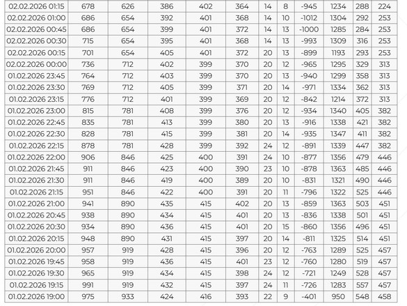 Sursă: Moldelectrica