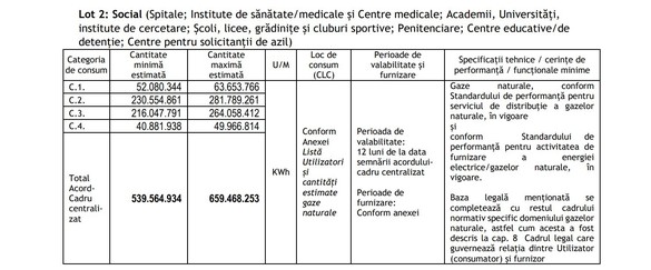 Extras din documentația de atribuire