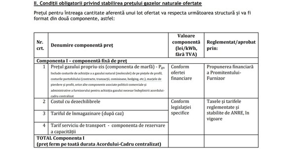 DOCUMENT Statul va cumpăra ″la grămadă″ peste 1 milion MWh de gaze naturale, după ce a luat centralizat energie. Preț-țintă egal cu plafonul actual
