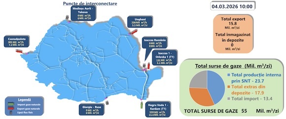 Importurile, exporturile, producția internă și extragerile din depozite de miercuri, 4 martie