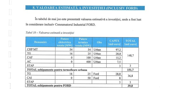 Electrica SA vrea să încălzească Craiova în locul insolventei Electrocentrale. Miliarde de lei pe masă