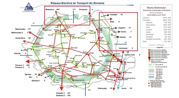 Sursă: Transelectrica