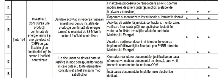 DOCUMENT Bolojan a condiționat sporul salarial PNRR de 40% din Ministerul Energiei de finalizarea integrală a activităților rămase de realizat în 2 luni