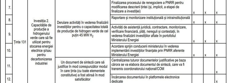 DOCUMENT Bolojan a condiționat sporul salarial PNRR de 40% din Ministerul Energiei de finalizarea integrală a activităților rămase de realizat în 2 luni