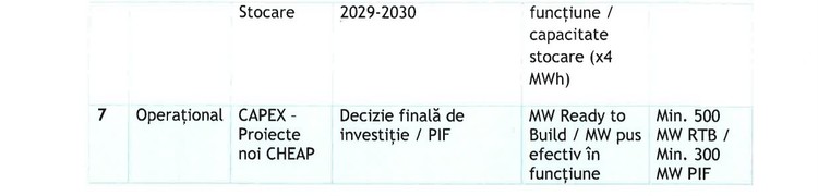 DOCUMENT Bolojan vrea ca șefii Hidroelectrica să nu ia bonusuri decât dacă fac stocare de 1.500 MW. Fostul CEO a acuzat presiuni politice pentru ″investiții care nu fac sens economic″