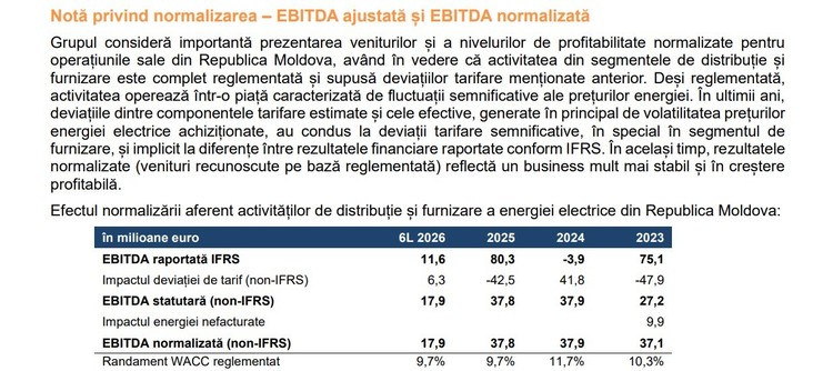 DOCUMENT Profitul Premier Energy cade puternic la S1. Explicația companiei