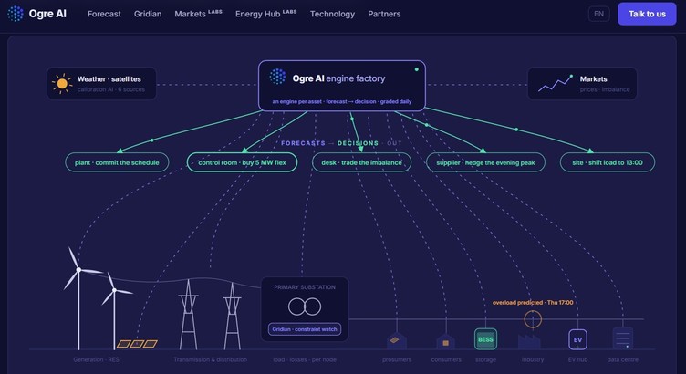 Startup-ul AI al fiului unui antreprenor român cu business-uri semnificative în energie face prognoze de producție regenerabilă și consum tehnologic pentru Transelectrica