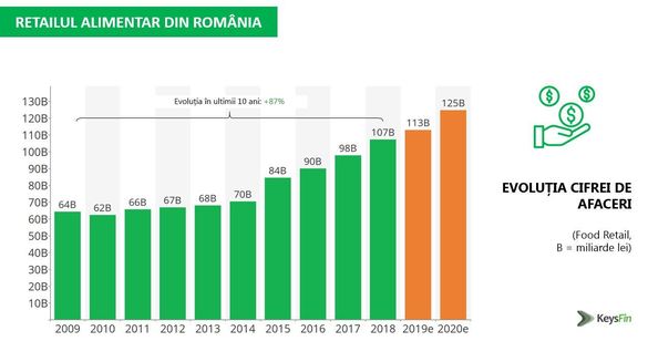 INFOGRAFIC Coșul de cumpărături al românilor, tot mai mare. De unde este umplut - Top retaileri alimentari. Epidemia va urca industria spectaculos