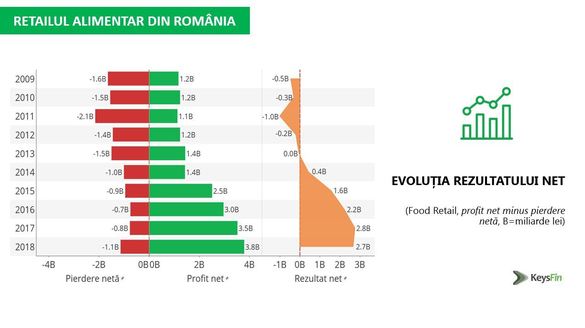 INFOGRAFIC Coșul de cumpărături al românilor, tot mai mare. De unde este umplut - Top retaileri alimentari. Epidemia va urca industria spectaculos