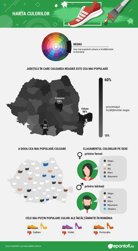 INFOGRAFIC Harta încălțămintei vândute în România. Clasamentul celor mai populare 5 mărci și unde locuiesc românii cu cele mai mari mărimi la încălțăminte