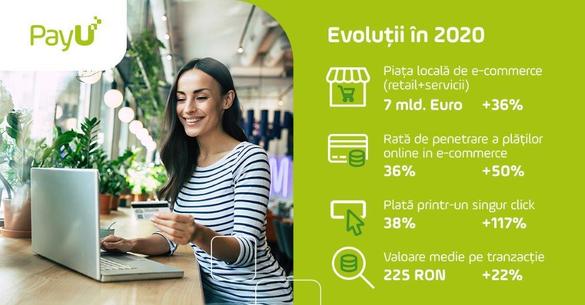Piața locală de e-commerce a ajuns anul trecut la valoarea de 7 miliarde de euro, în creștere cu 36% față de 2019