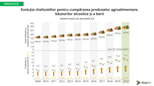 INFOGRAFICE Piața berii din România va atinge un nou nivel record. Topul producătorilor