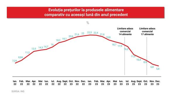 Decizie pregătită - Limitarea adaosului comercial la 20% pentru toate produsele românești