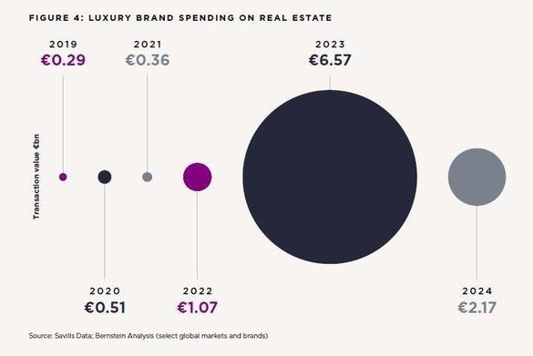 INFOGRAFICE Noi branduri de lux vin în România. Vor fi și 13 noi hoteluri de cinci stele, cu mărci celebre. Brandurile de retail de lux au investit peste 6 miliarde euro în achiziții imobiliare
