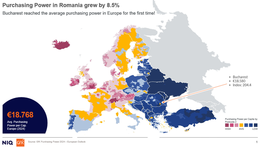 TABEL Puterea de cumpărare a europenilor crește. Compararea anumitor țări și regiuni. România este jos, Irlanda a suferit pierderi majore