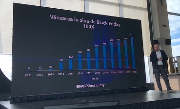 eMAG a anunțat ce oferte a pregătit de Black Friday. Ținta de vânzări - 800 milioane lei