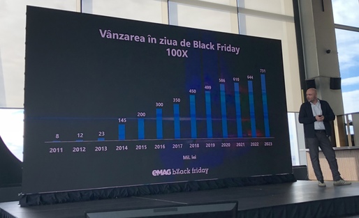 eMAG a anunțat ce oferte a pregătit de Black Friday. Ținta de vânzări - 800 milioane lei