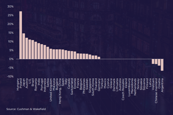 Calea Victoriei din București urcă în clasamentul celor mai scumpe artere comerciale din lume INFOGRAFICE