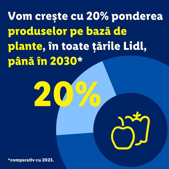 FOTO Lidl anunță schimbări la produse