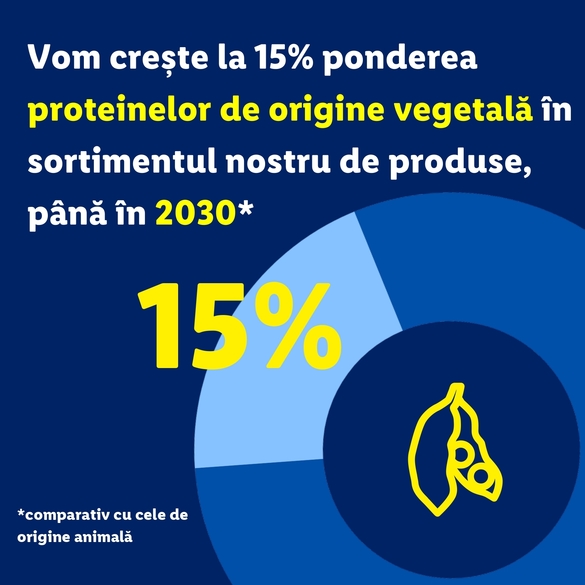 FOTO Lidl anunță schimbări la produse