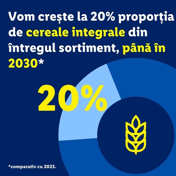 FOTO Lidl anunță schimbări la produse