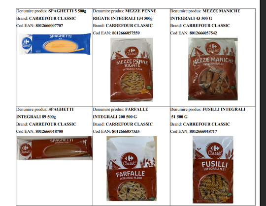FOTO Carrefour retrage de la vânzare în România 12 sortimente de paste