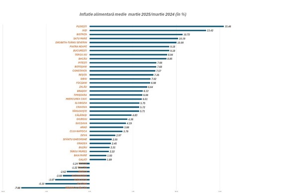 GRAFICE Unde găsești în România cel mai ieftin coș de consum