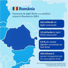 Consumul de țigări ilicite din UE atinge un record al ultimilor 10 ani