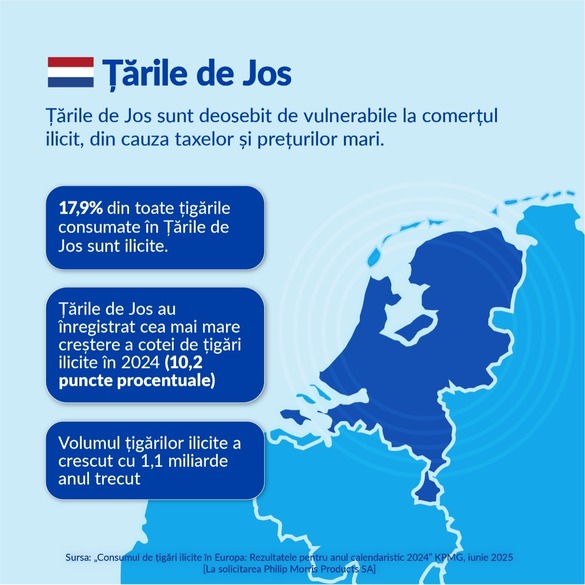 Consumul de țigări ilicite din UE atinge un record al ultimilor 10 ani