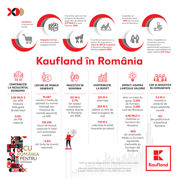 FOTO Kaufland plantează mini-păduri în România, cu o metodă japoneză