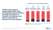 Studiu United Media Services: 3 din 4 români care cumpără online sunt influențați de social media
