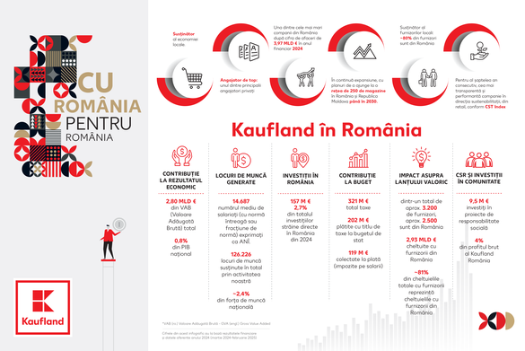 FOTO Kaufland lansează în România o colecție „Totul sub 100 lei