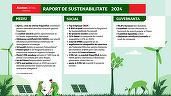 În 2024, Auchan a redus la jumătate emisiile generate de consumul de energie, conform celui mai recent raport de sustenabilitate