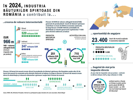 Industria băuturilor spirtoase cere taxare în funcție de conținutul de etanol al băuturilor