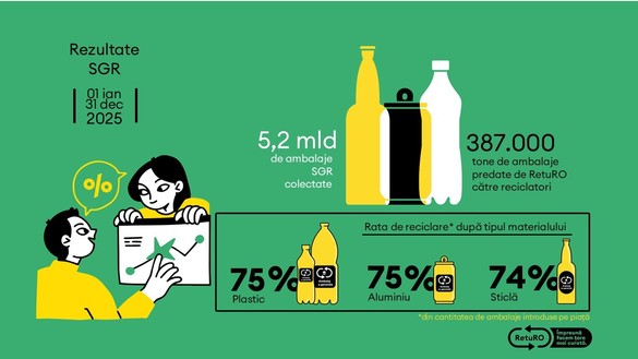 Românii au mers în număr mare la returnat de ambalaje GRAFIC