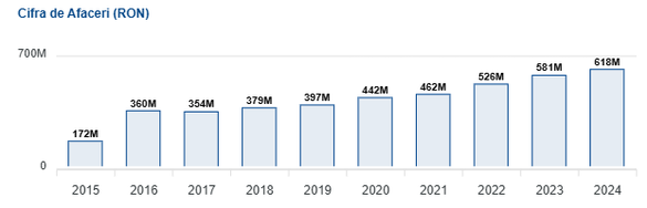 Piața cafelei din România este dominată de jucători străini GRAFICE