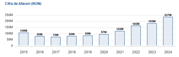 Piața cafelei din România este dominată de jucători străini GRAFICE